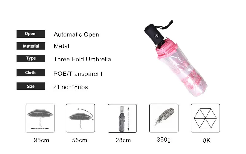 Cherry Blossom & Mushroom Transparent Umbrella